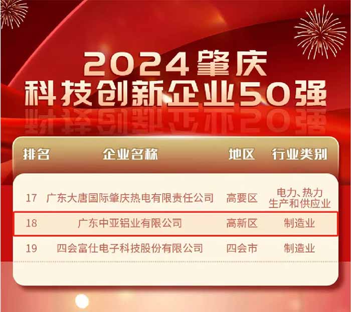 1740559650344606.jpg 廣東中亞鋁業肇慶企業科技創新50強.jpg